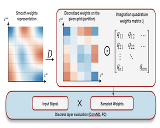 CVPR 2023